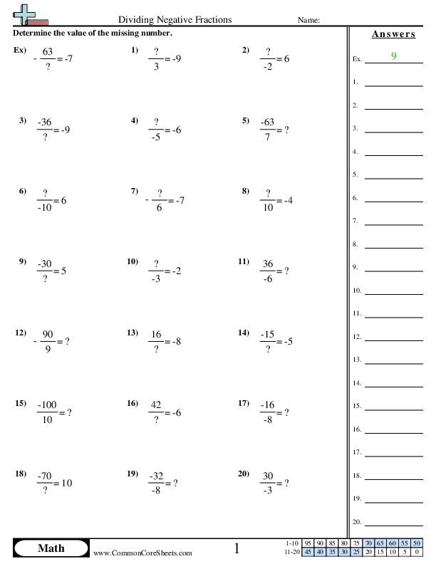 7.ns.2b Worksheets - Dividing Negative Fractions worksheet